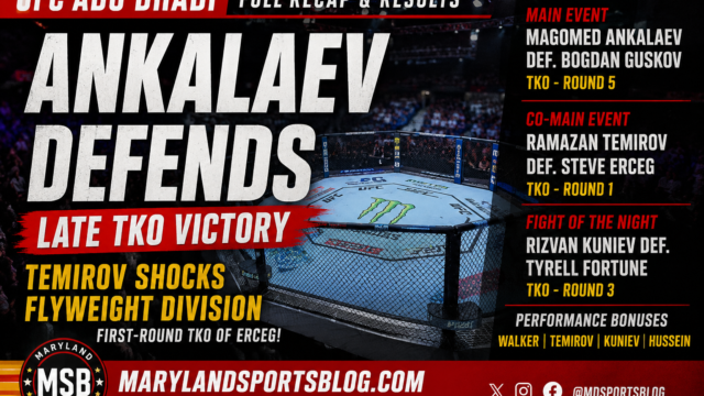 MSB Fight Club: Ankalaev Survives Early Storm, Finishes Guskov Late in Action-Packed UFC Abu Dhabi