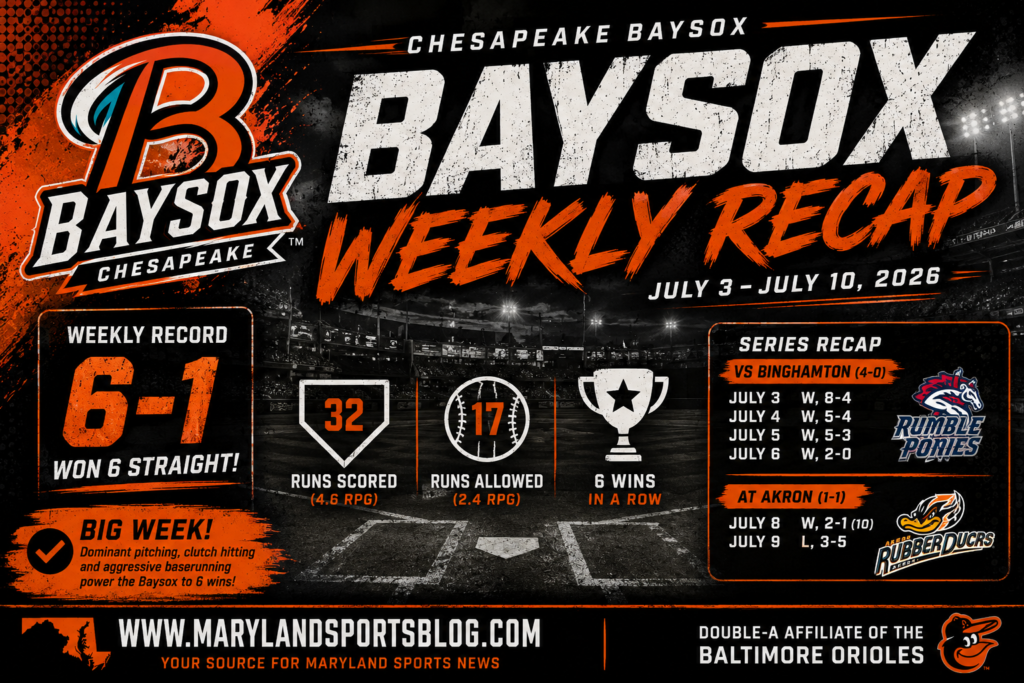 Chesapeake Baysox Weekly Recap (July 3–10, 2026)