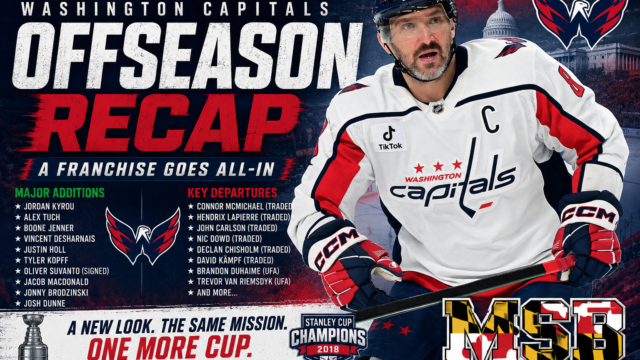 Washington Capitals Offseason Recap: Chris Patrick Reshapes the Roster Around Alex Ovechkin