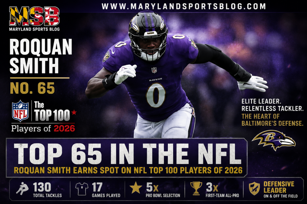 MSB Feature: Roquan Smith Earns No. 65 Spot on NFL Top 100 — But How Is He Ranked Ahead of Lamar Jackson?