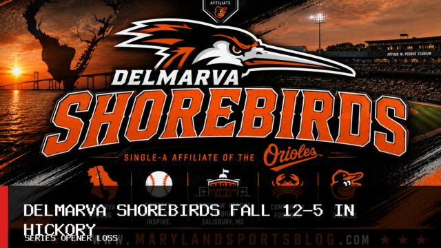 Delmarva Shorebirds Baseball Falls 12-5 to Hickory Crawdads in Series Opener