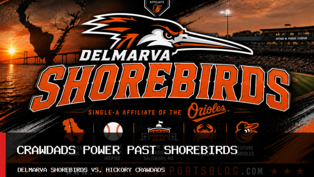 Delmarva Shorebirds Baseball Falls 7-4 to Hickory Crawdads After Three Home Runs