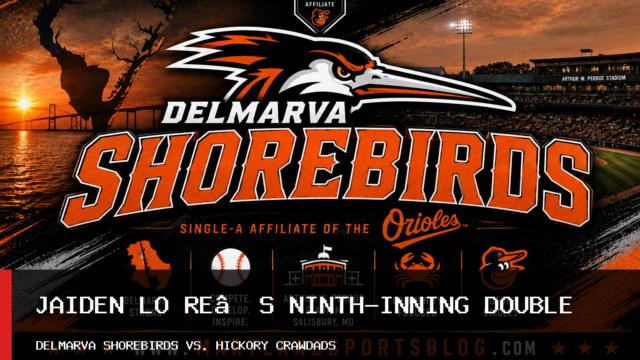 Delmarva Shorebirds Beat Hickory Crawdads 9-5 Behind Jaiden Lo Re’s Ninth-Inning Double