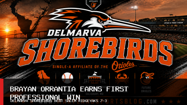 Delmarva Shorebirds Beat Salem RidgeYaks 7-3 as Brayan Orrantia Earns First Professional Win