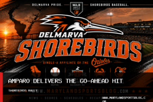 Félix Amparo’s Eighth-Inning Single Lifts Delmarva Shorebirds Past Fredericksburg Nationals featured image