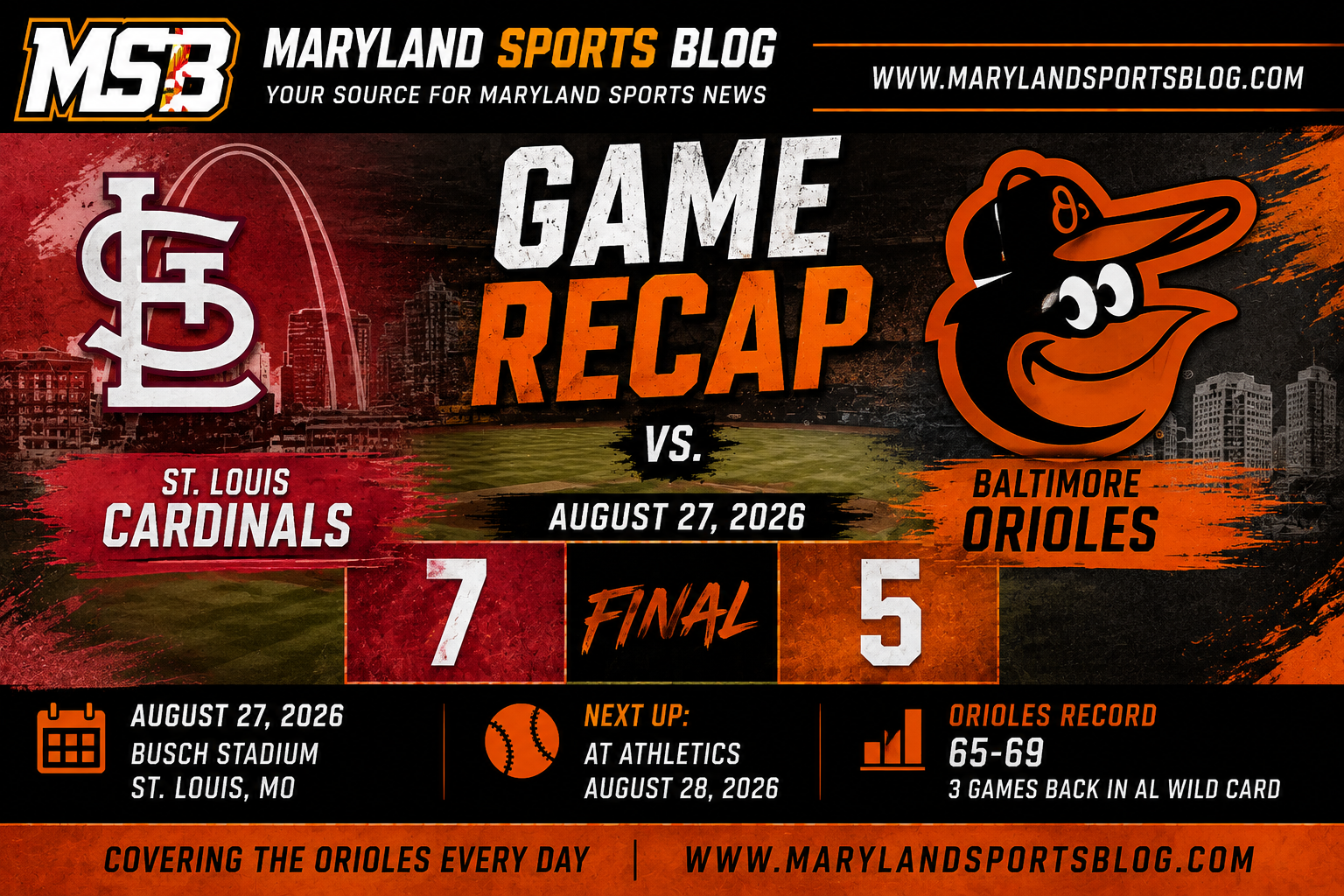Orioles rally late but fall short in 7-5 loss to Cardinals