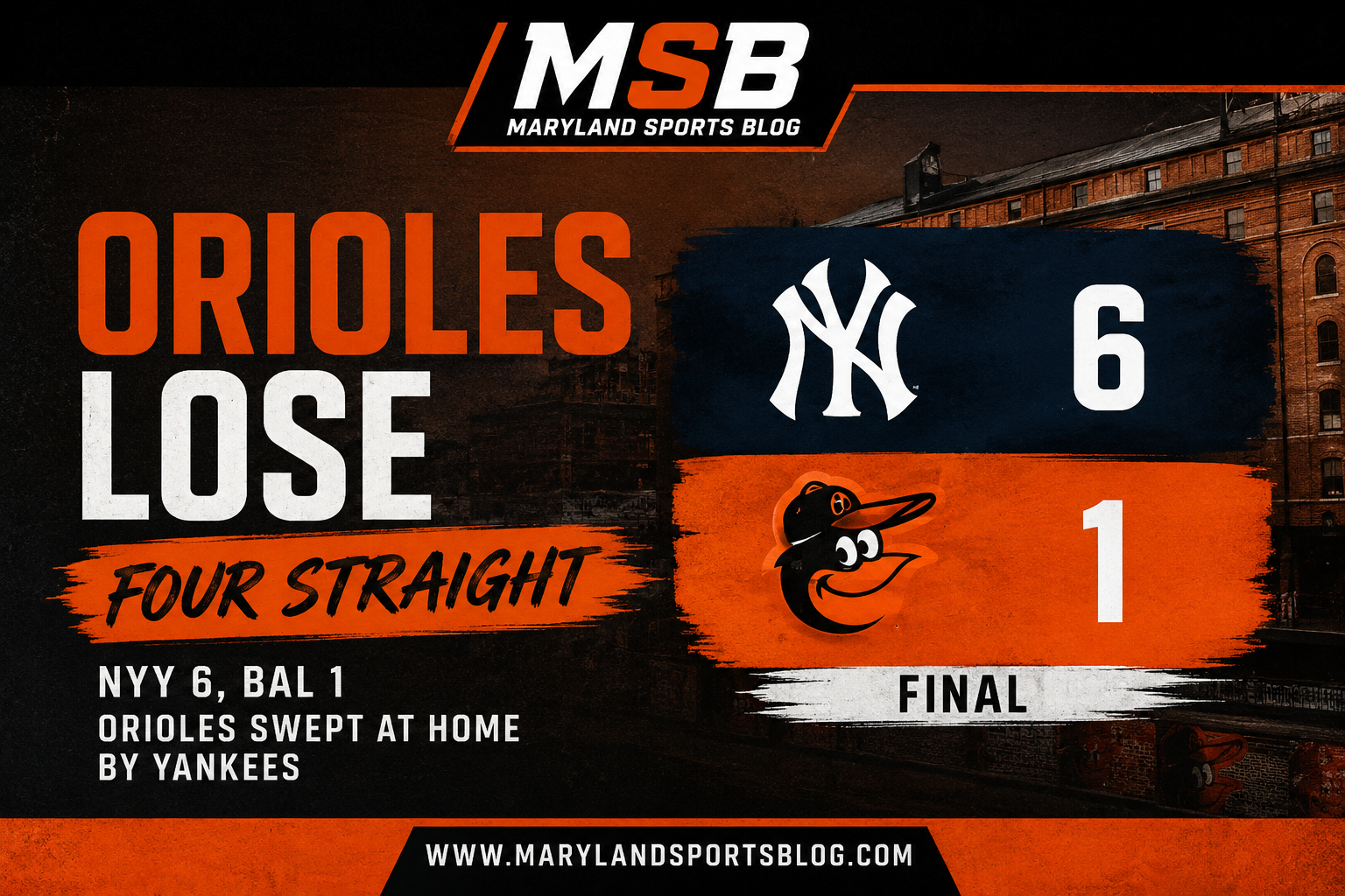 The Baltimore Orioles’ rough stretch continued Thursday night, as the New York Yankees completed a three-game sweep with a 6-1 win at Oriole Park at Camden Yards