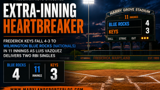 Frederick Keys Fall 4-3 to Wilmington Blue Rocks in 11 Innings as Luis Vazquez Delivers Two RBI Singles