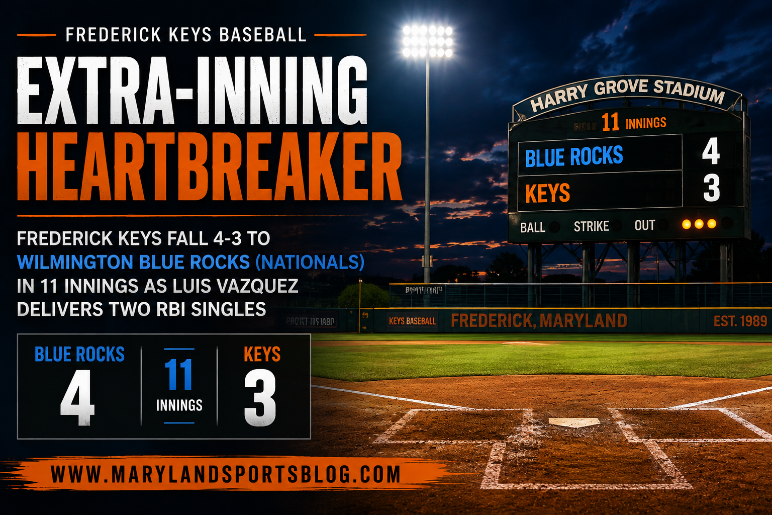 Frederick Keys Fall 4-3 to Wilmington Blue Rocks in 11 Innings as Luis Vazquez Delivers Two RBI Singles featured image