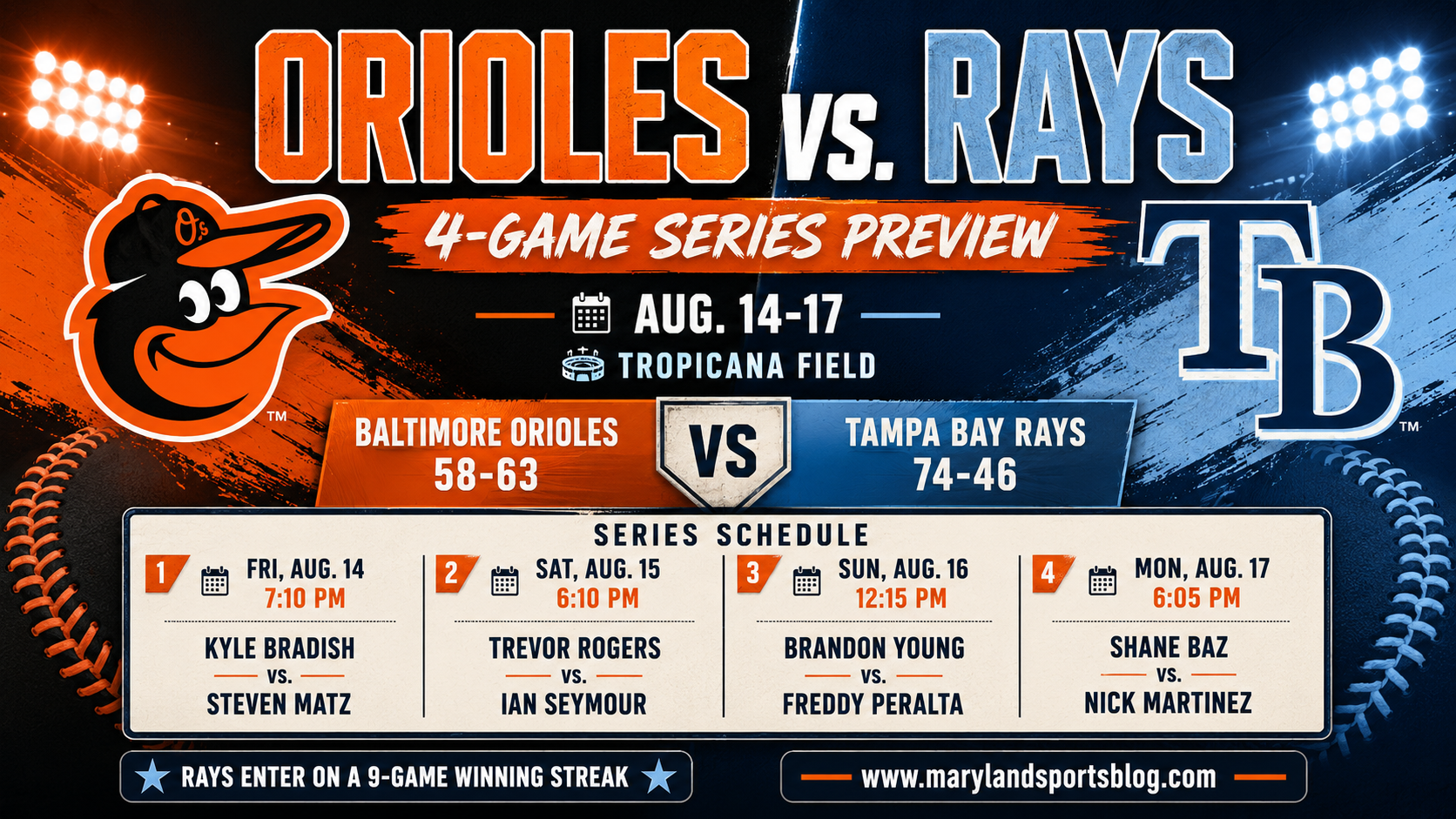 Orioles Open Four-Game Road Series Against Red-Hot Rays