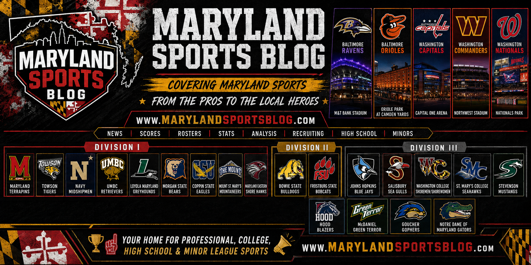 Maryland Sports Blog