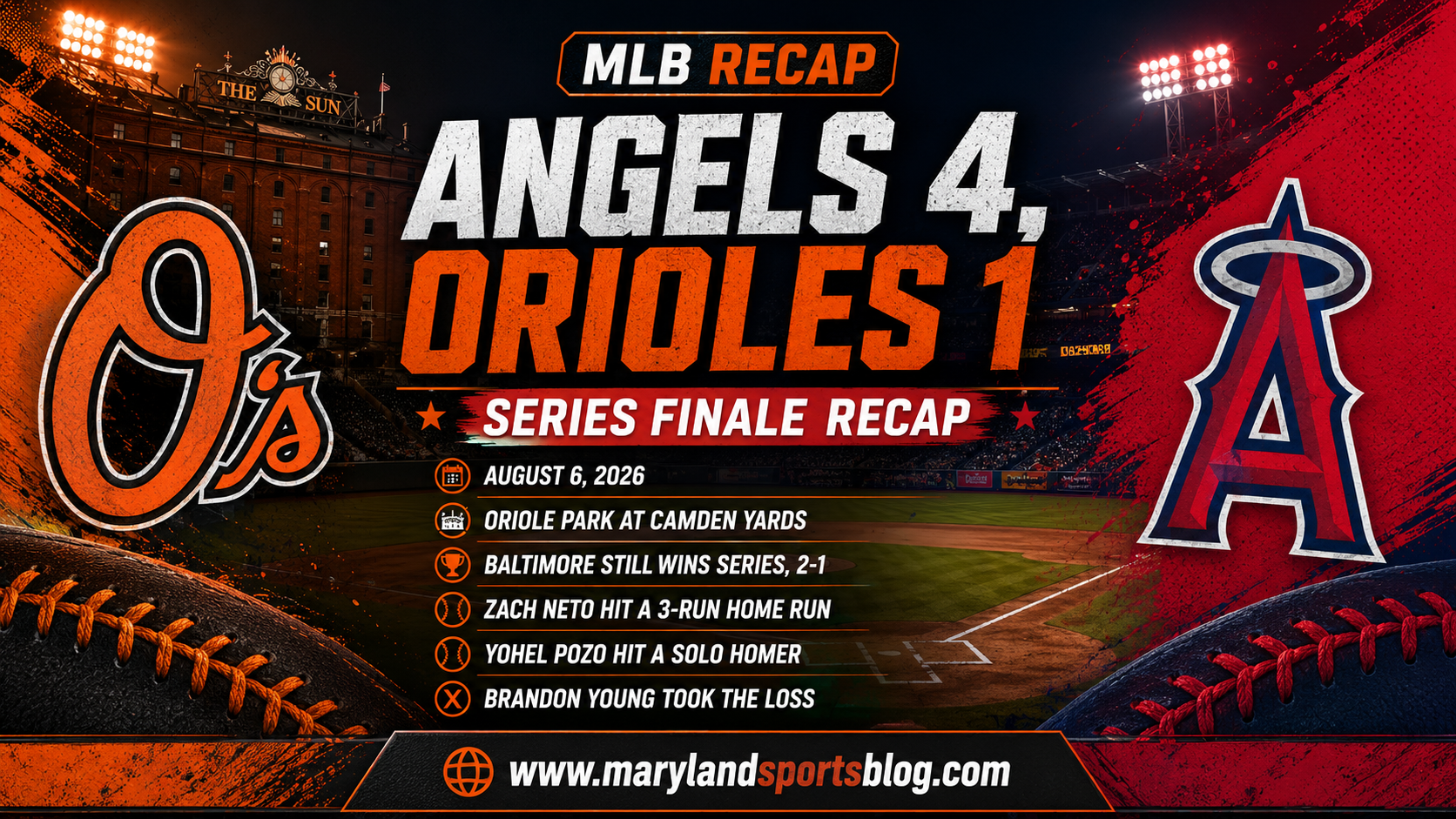 Orioles Offense Goes Quiet as Angels Avoid Sweep With 4-1 Win