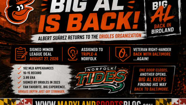 Big Al is back again: Albert Suárez returns to Orioles organization after briefly electing free agency