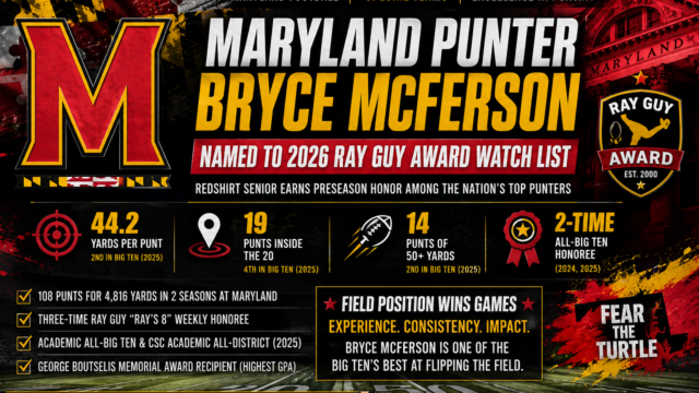 Maryland Punter Bryce McFerson Named to 2026 Ray Guy Award Watch List