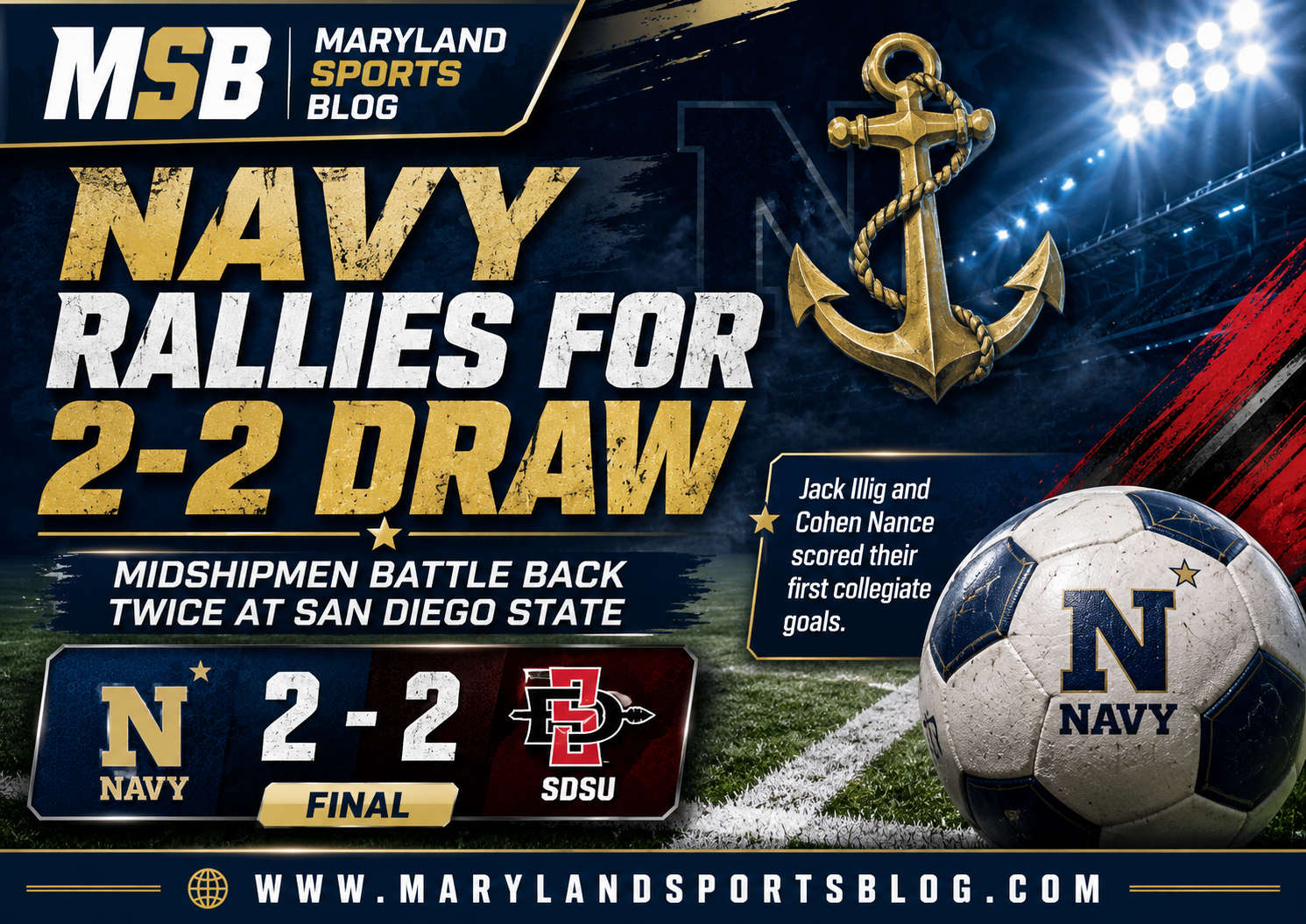 Navy Men’s Soccer Rallies Twice to Earn 2-2 Draw at San Diego State