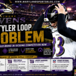 Ravens Have a Tyler Loop Problem: Baltimore Should Bring in Competition at Kicker