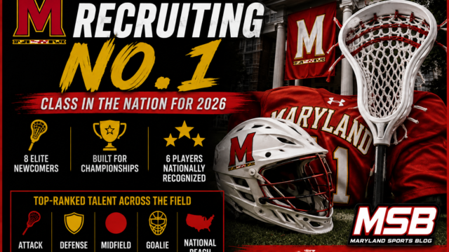 Maryland Women’s Lacrosse Lands Nation’s No. 1 Recruiting Class for 2026