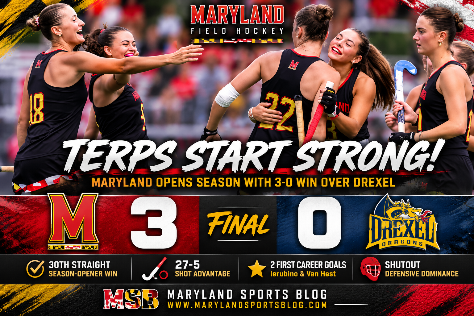 No. 13 Maryland field hockey opens season with dominant 3-0 shutout of Drexel