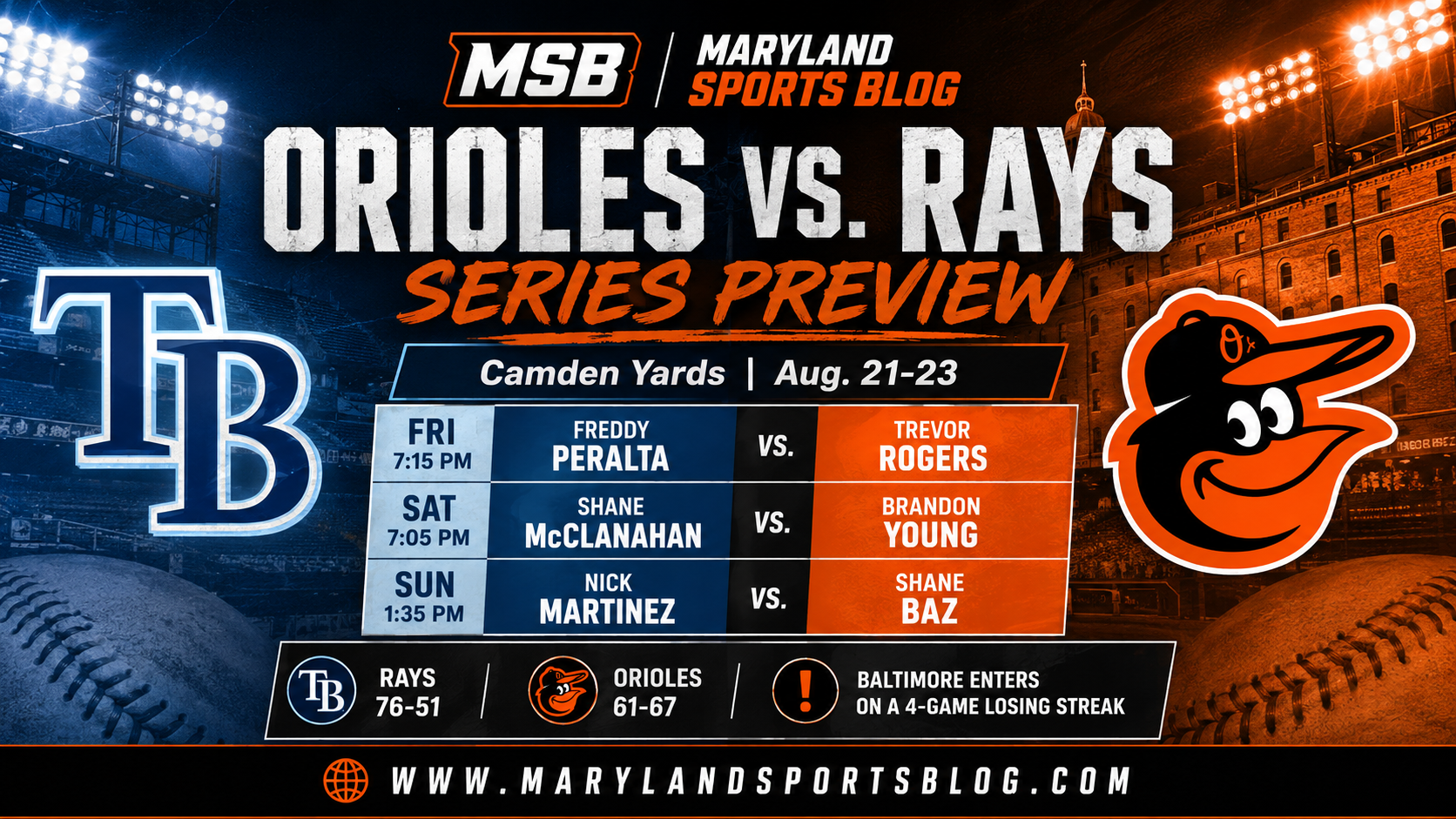 Orioles Look to Stop Four-Game Skid as Rays Visit Camden Yards for Crucial AL East Series