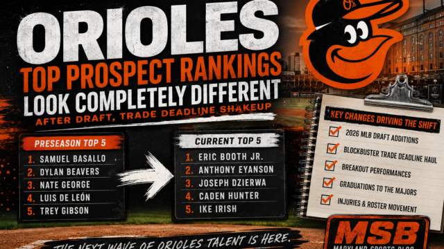 Orioles’ Top Prospect Rankings Look Completely Different After Draft, Trade Deadline Shakeup