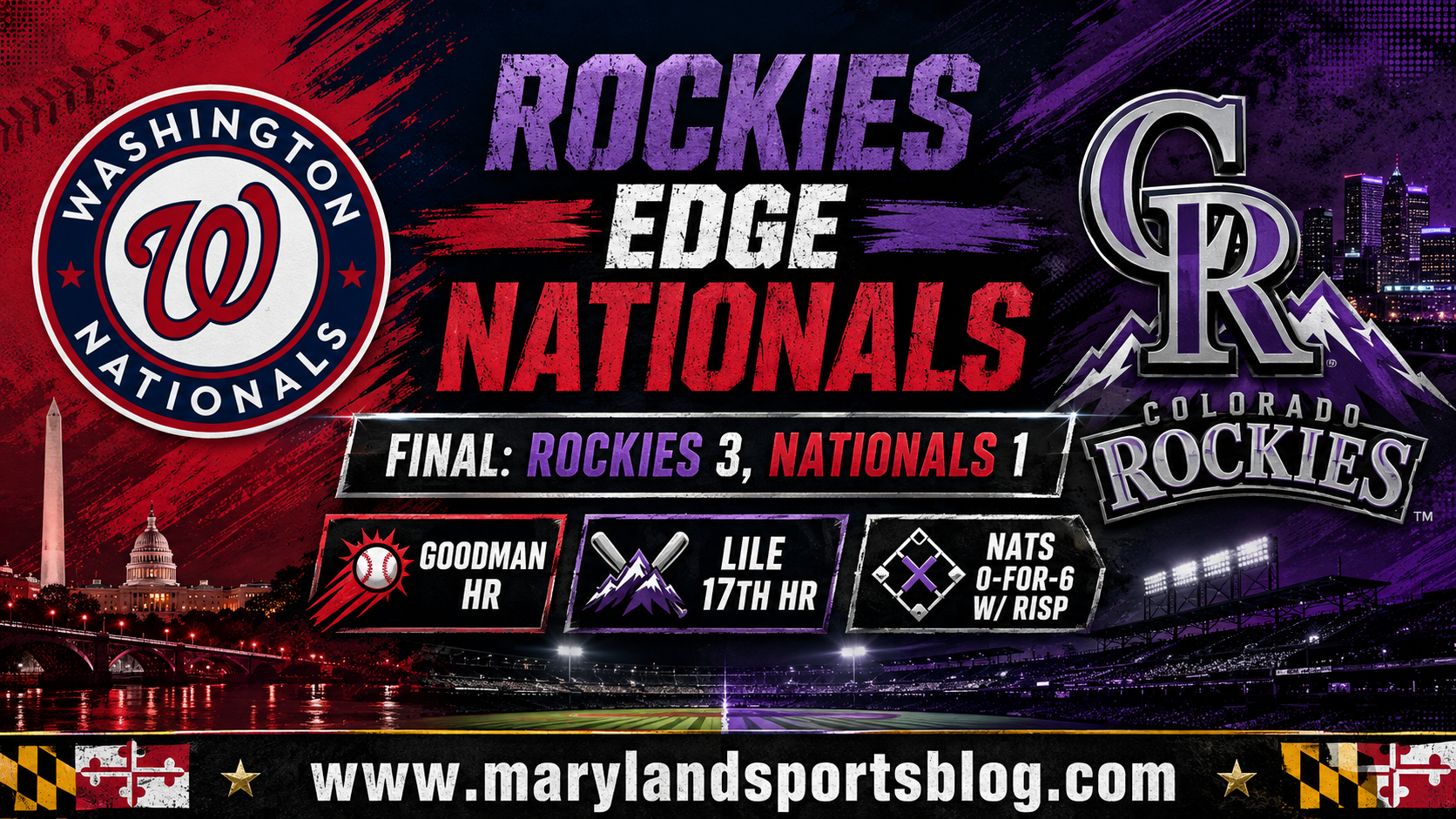 Nationals Offense Goes Quiet in 3-1 Loss to Rockies