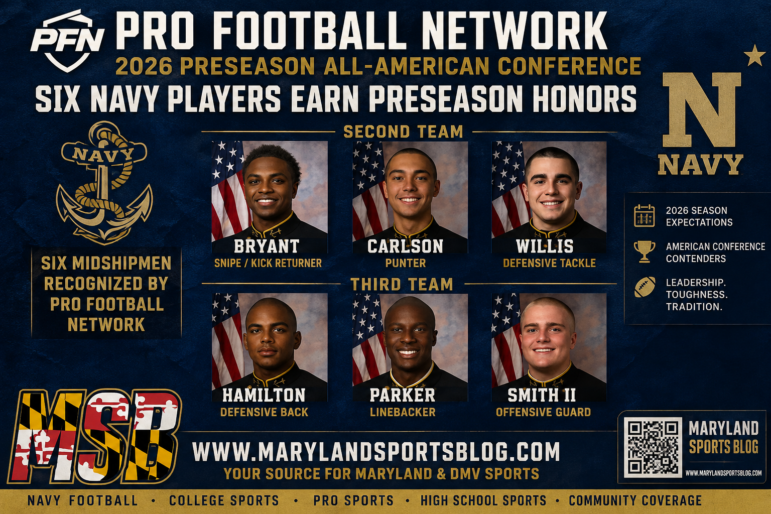 Six Navy Players Earn Preseason All-American Conference Honors From Pro Football Network