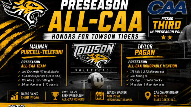 Towson Volleyball Lands Two Preseason All-CAA Selections, Tigers Picked Third