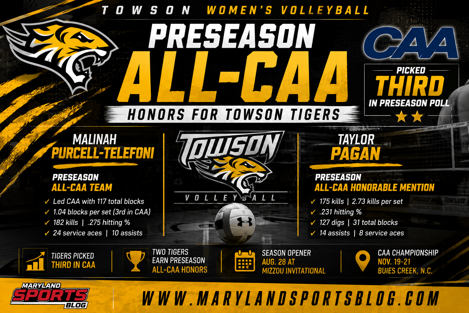 Towson Volleyball Lands Two Preseason All-CAA Selections, Tigers Picked Third