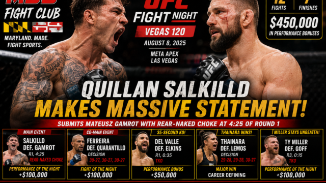 Quillan Salkilld Makes Massive Statement at UFC Vegas 120; Full Fight-by-Fight Recap