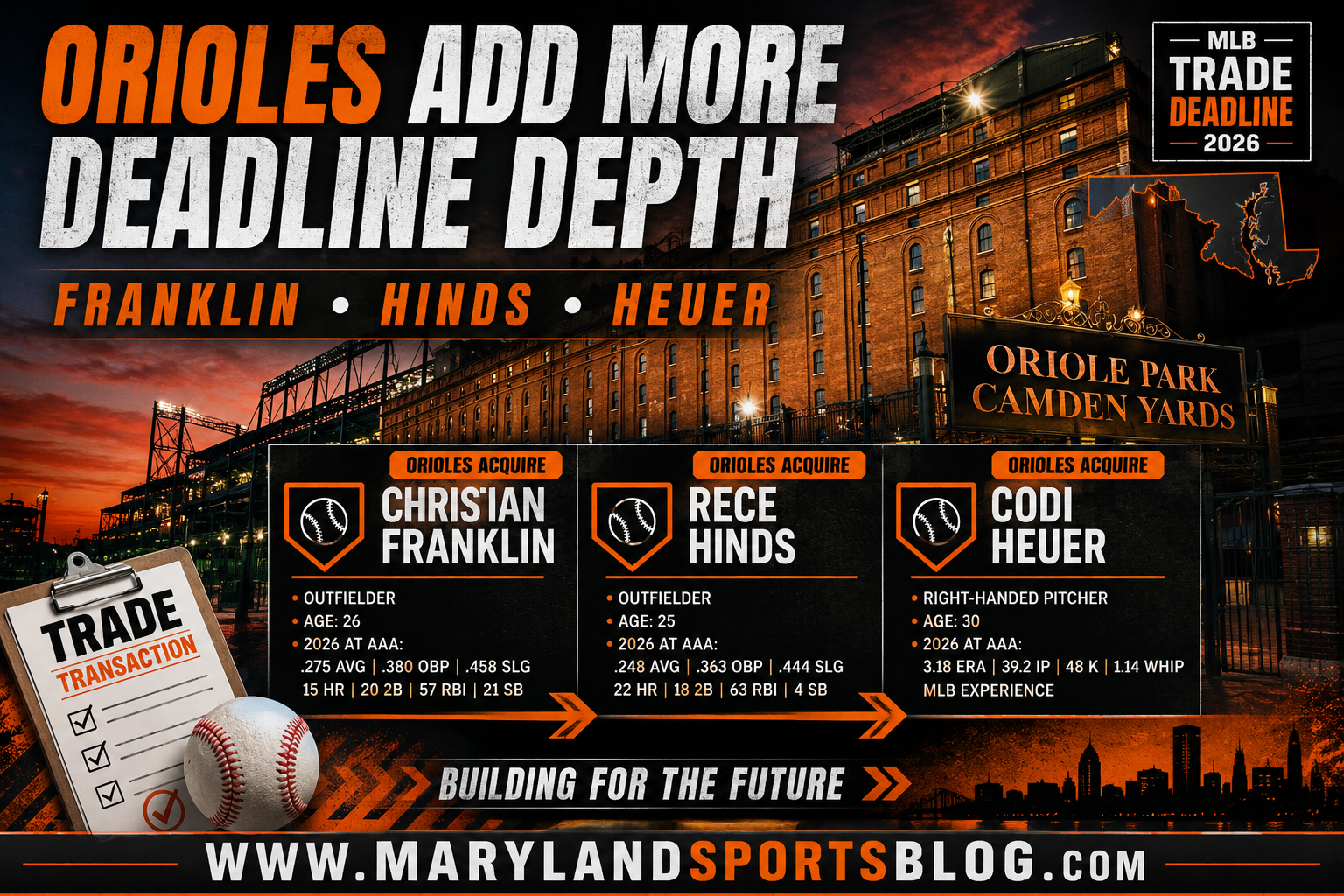 Orioles Continue Busy Deadline, Add Franklin, Hinds and Heuer in Three More Deals