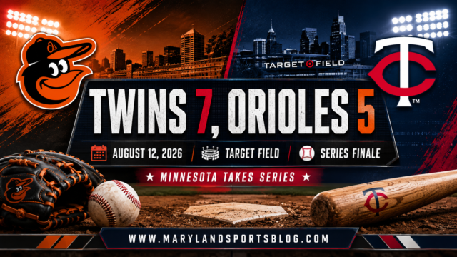 Orioles Blow Early Lead as Twins Rally for 7-5 Victory