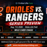Orioles Head to Texas for Crucial Three-Game Series Against Rangers
