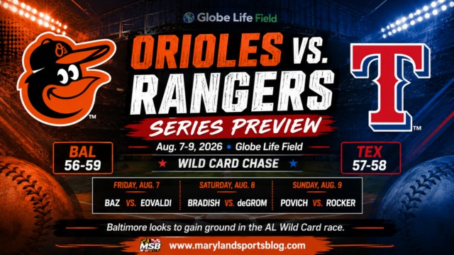 Orioles Head to Texas for Crucial Three-Game Series Against Rangers