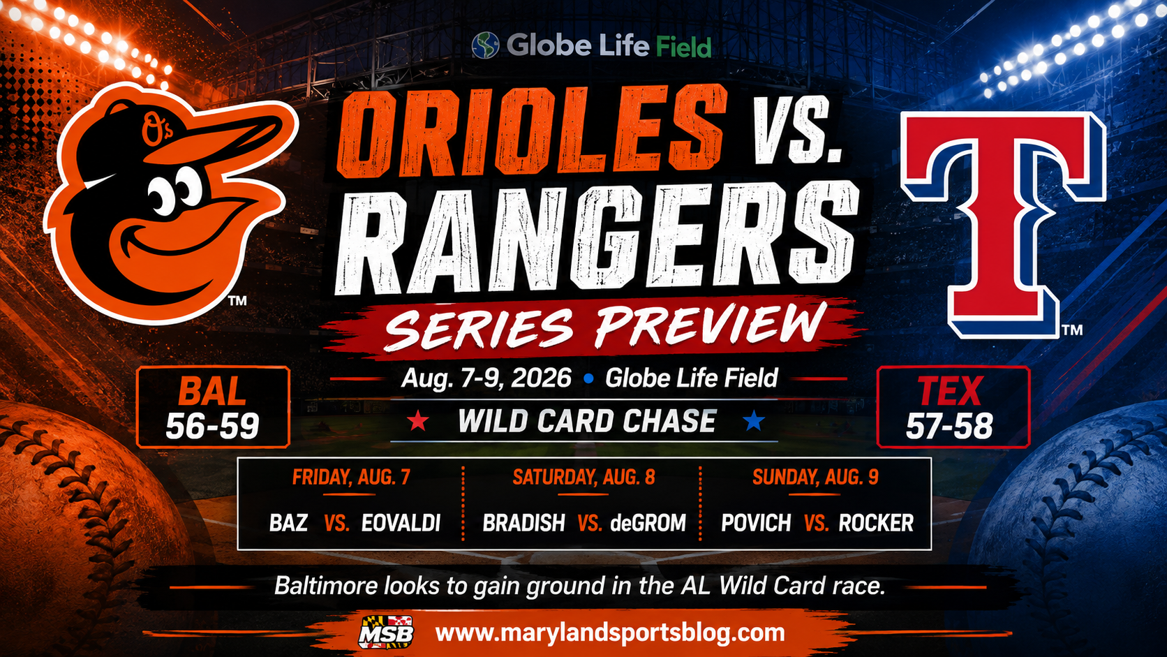 Orioles Head to Texas for Crucial Three-Game Series Against Rangers