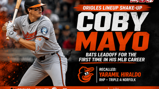 Orioles Shake Up Lineup, Recall Yaramil Hiraldo; Coby Mayo Gets First Career Leadoff Start