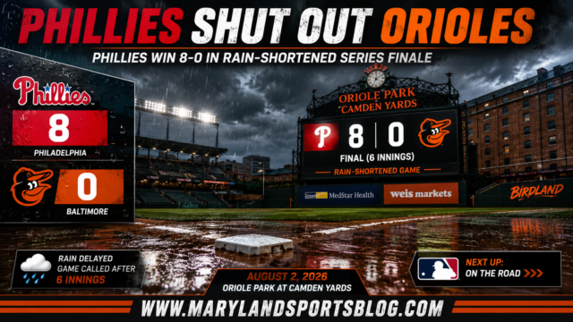 Phillies Blank Orioles 8-0 in Rain-Shortened Series Finale