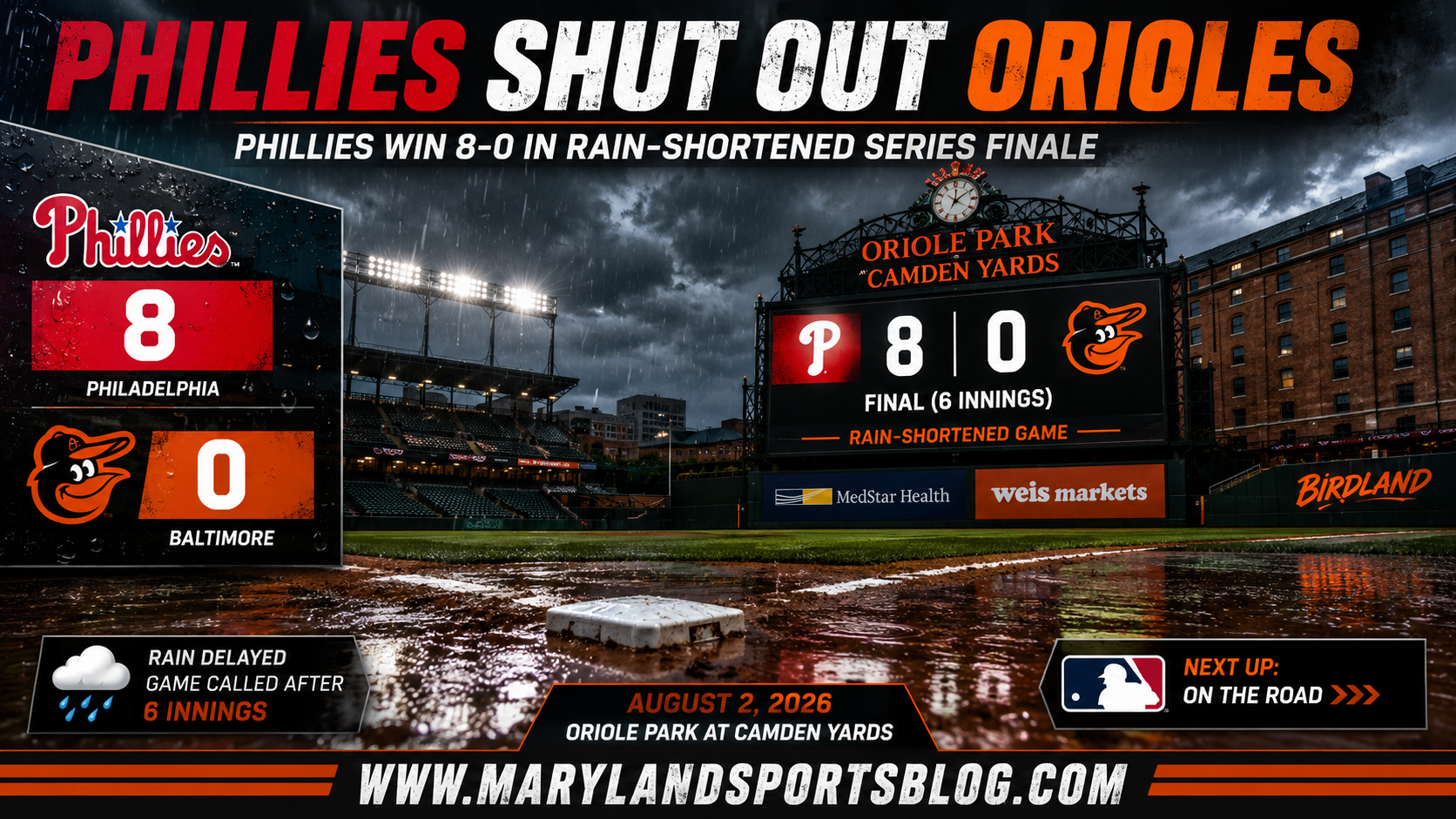 Phillies Blank Orioles 8-0 in Rain-Shortened Series Finale