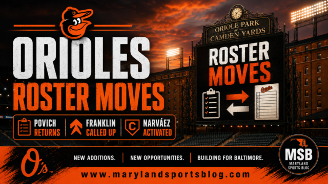 Orioles Shuffle Active Roster Ahead of Angels Series: Cade Povich Returns, Christian Franklin Set for MLB Debut, Carlos Narváez Activated