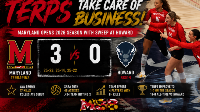 Maryland volleyball opens 2026 season with sweep of Howard