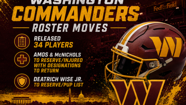 Commanders make 37 roster moves as Washington reaches 53-man limit
