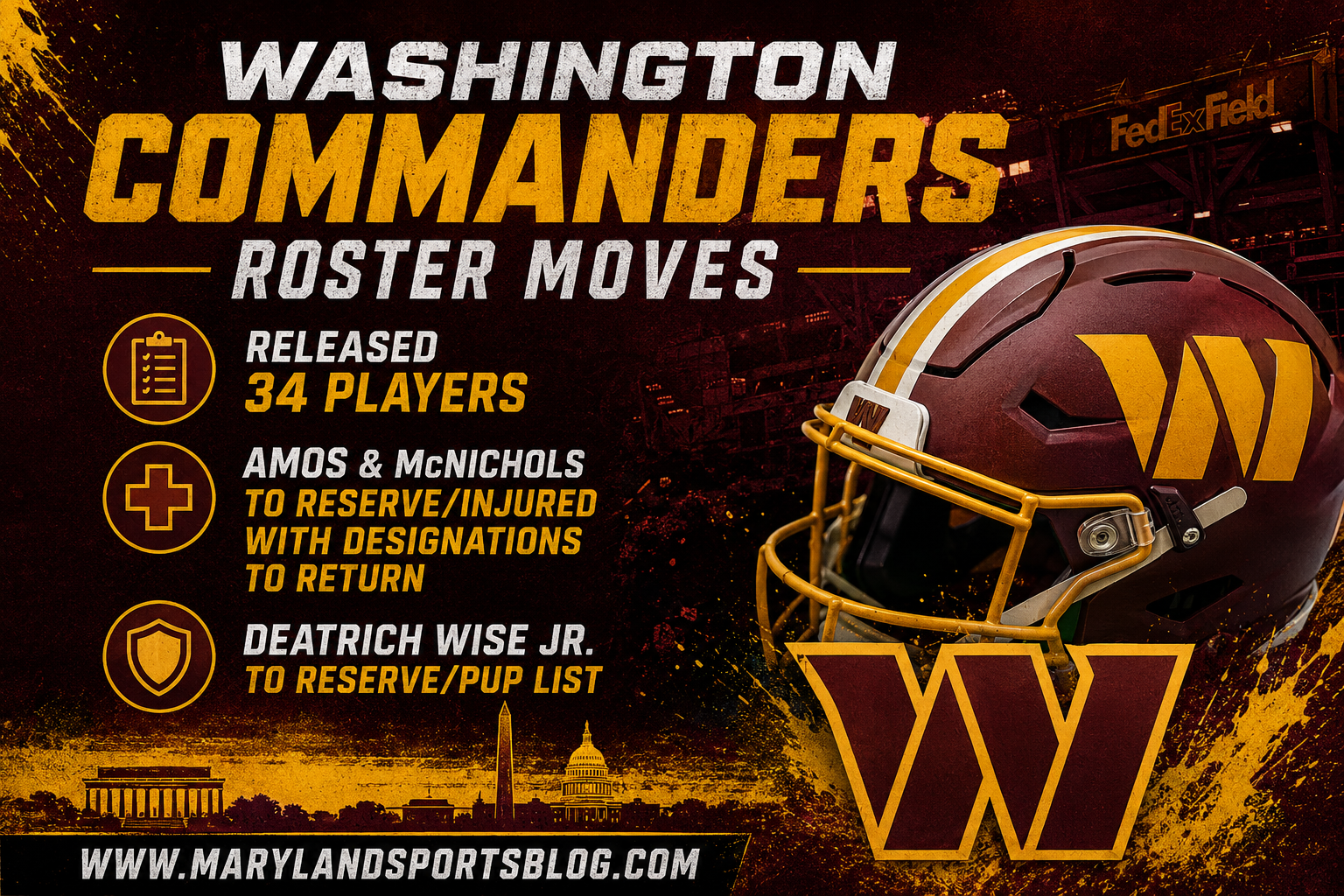 Commanders make 37 roster moves as Washington reaches 53-man limit