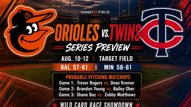 Orioles Head to Minnesota for Critical Three-Game Series Against Twins