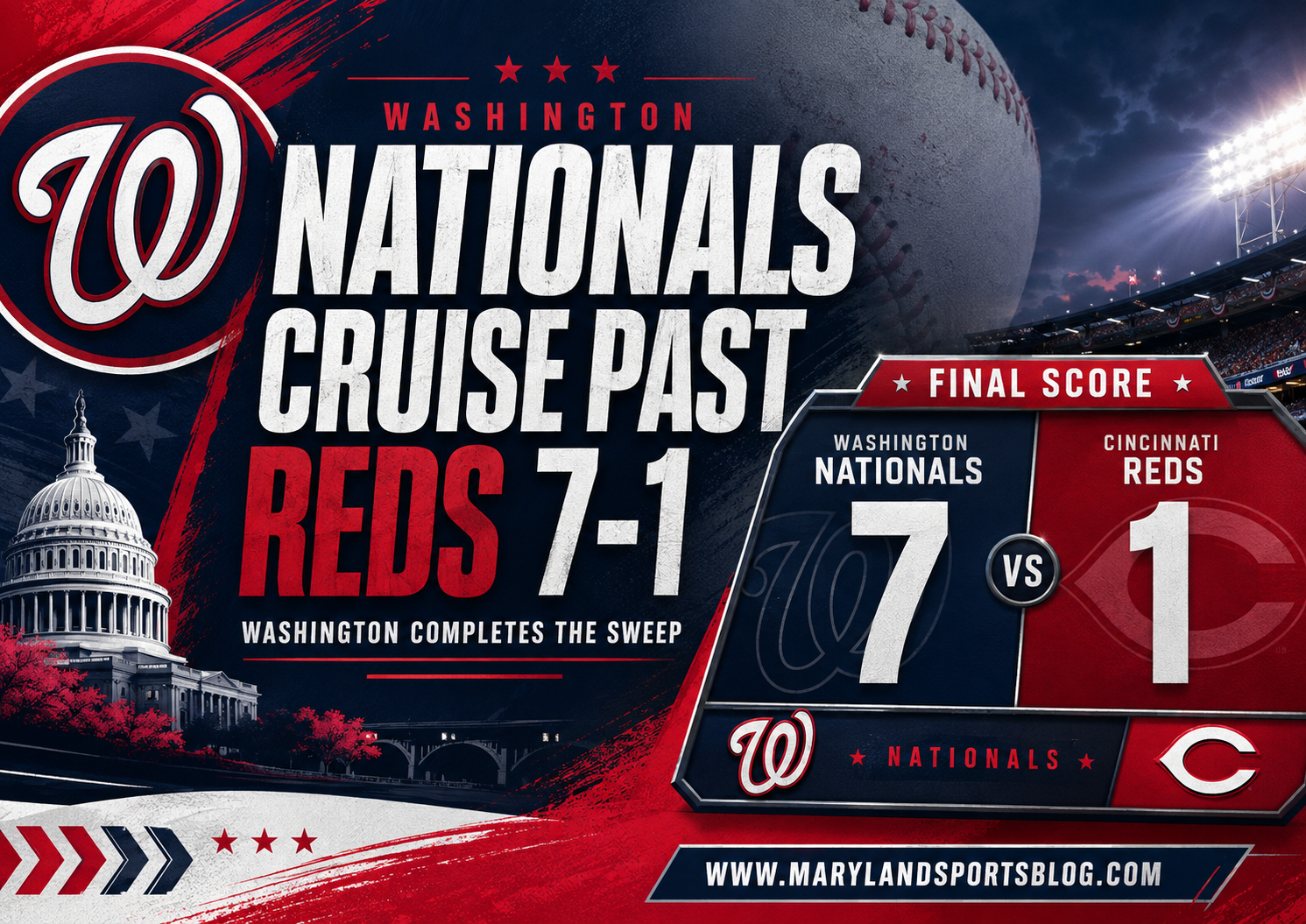 Nationals Cruise Past Reds 7-1 to Complete Three-Game Sweep