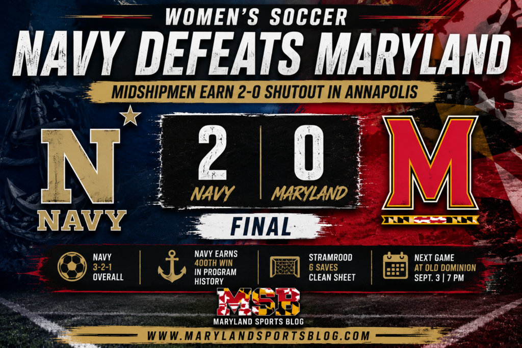 Navy women’s soccer blanks Maryland 2-0 in Annapolis for program’s 400th win