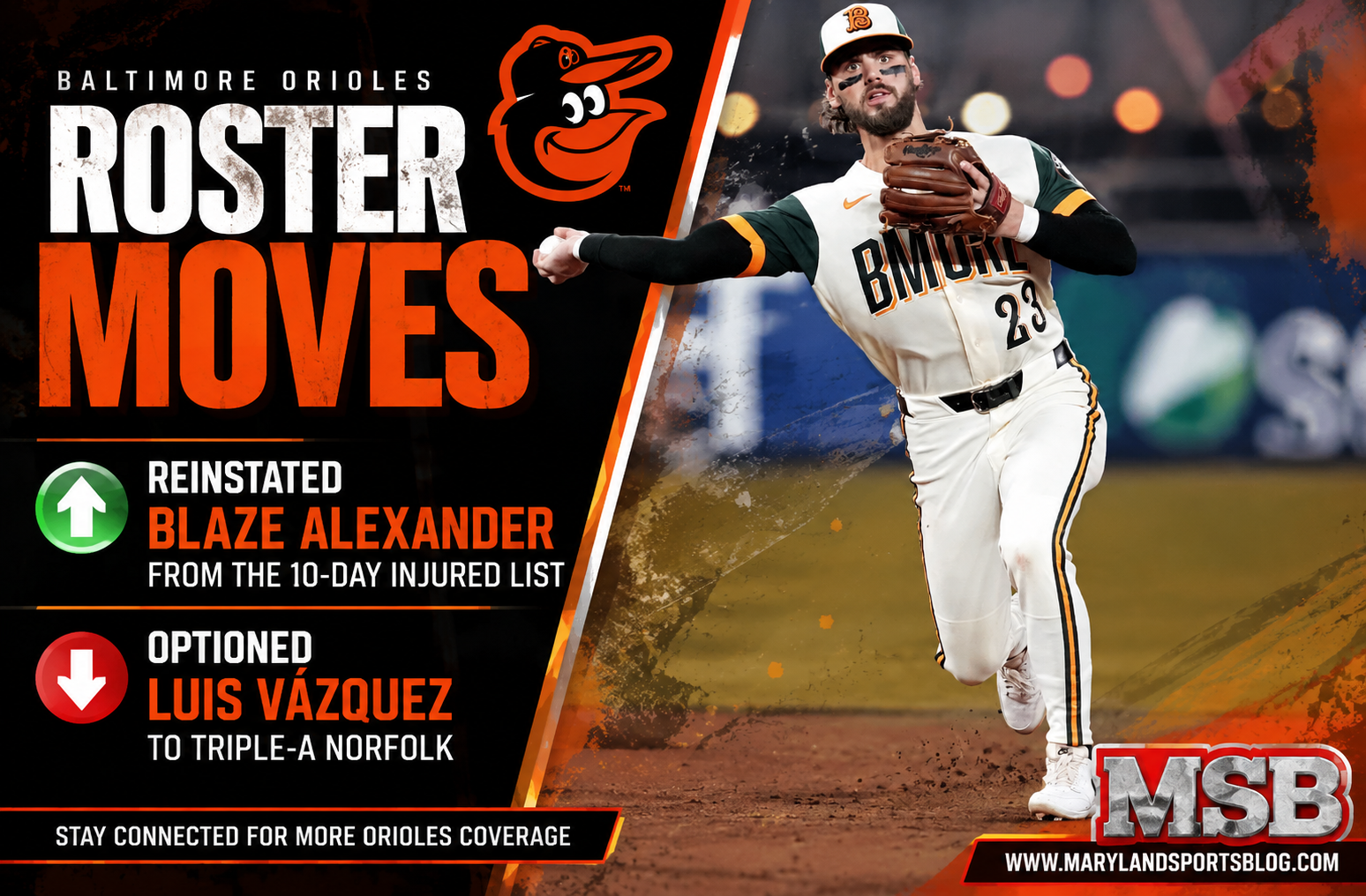 Orioles Reinstate Blaze Alexander From Injured List, Option Luis Vázquez to Triple-A Norfolk