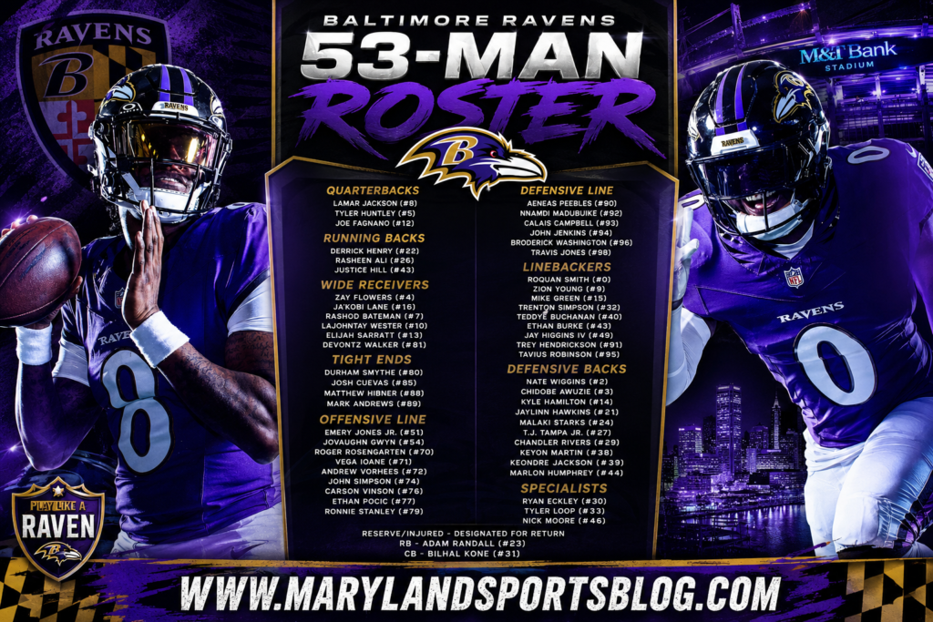 Joe Fagnano makes Ravens’ 53-man roster as third quarterback; Baltimore finalizes initial 2026 squad