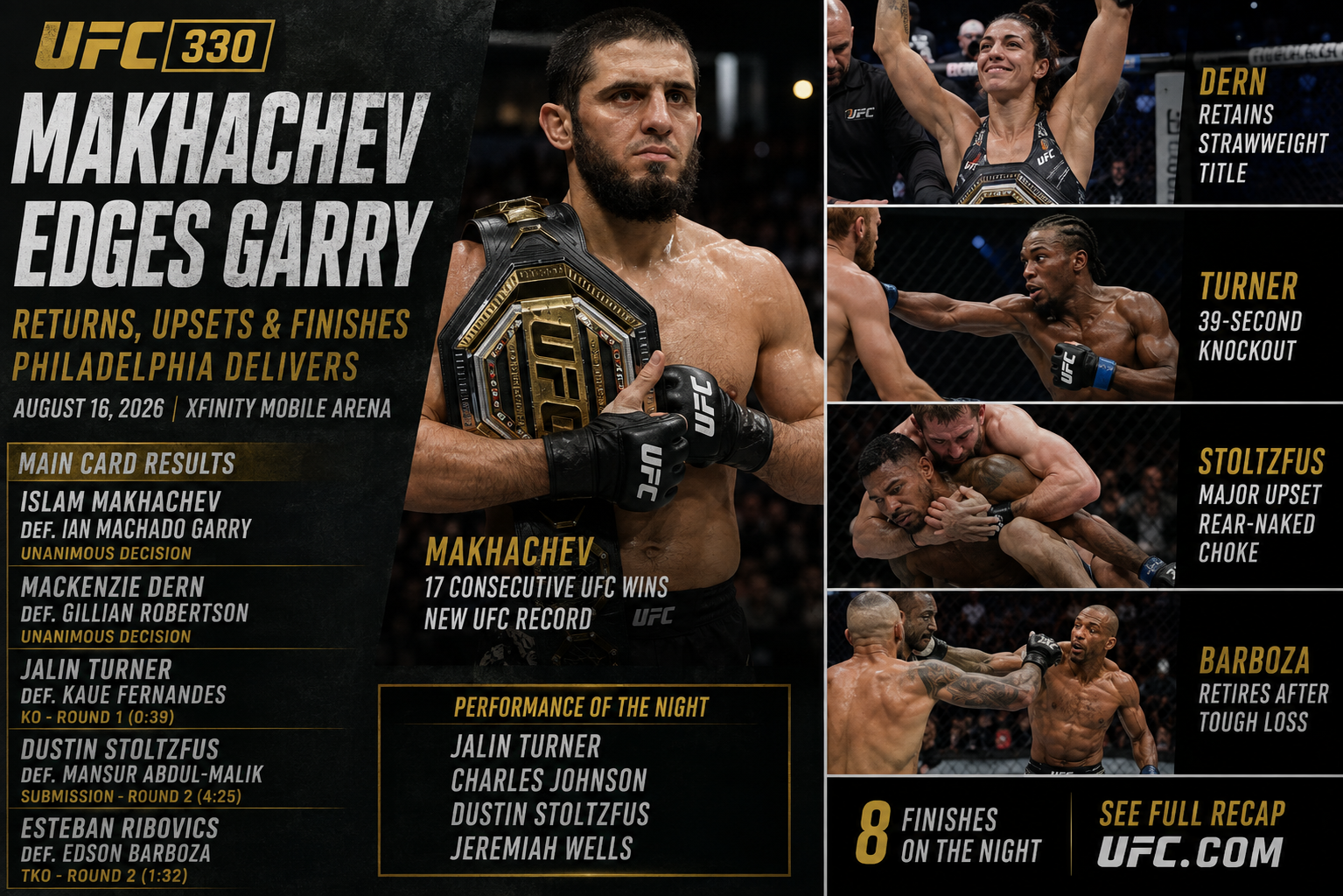 MSB Fight Club UFC 330 Recap: Makhachev Makes History, Dern Retains and Philadelphia Card Delivers Eight Finishes