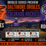 Orioles Head to Colorado With Chance to Climb Above .500 as September Playoff Push Begins