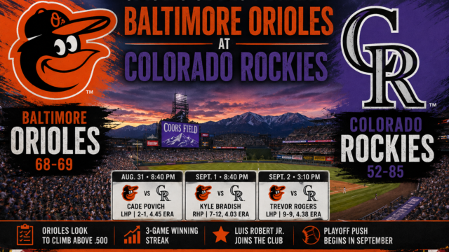 Orioles Head to Colorado With Chance to Climb Above .500 as September Playoff Push Begins