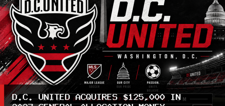 D.C. United Acquires $125,000 in 2027 General Allocation Money From Colorado Rapids featured image